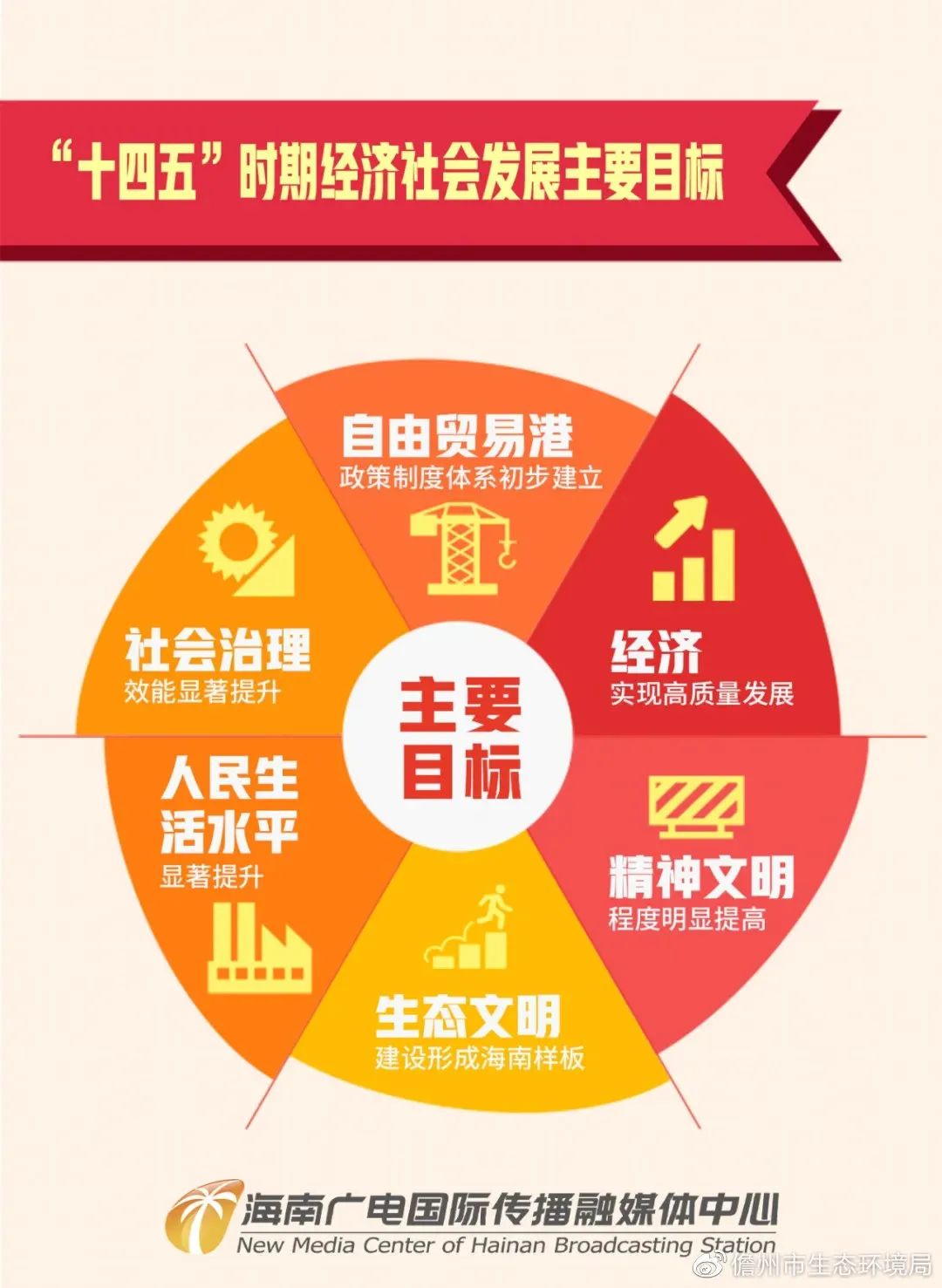 全国31省及直辖市十四五规划(附链接)- 全国31省及直辖市十四五规划(附链接)-