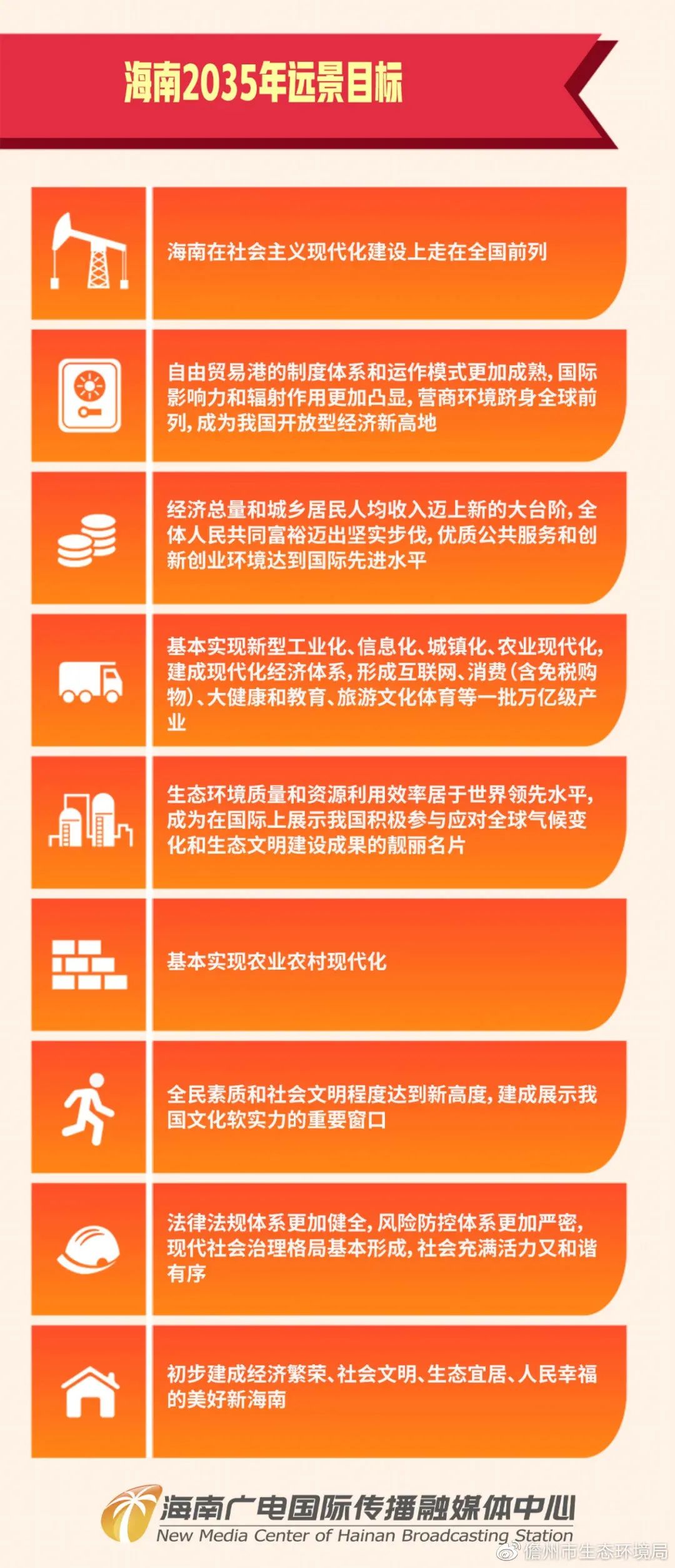 全国31省及直辖市十四五规划(附链接)- 全国31省及直辖市十四五规划(附链接)-