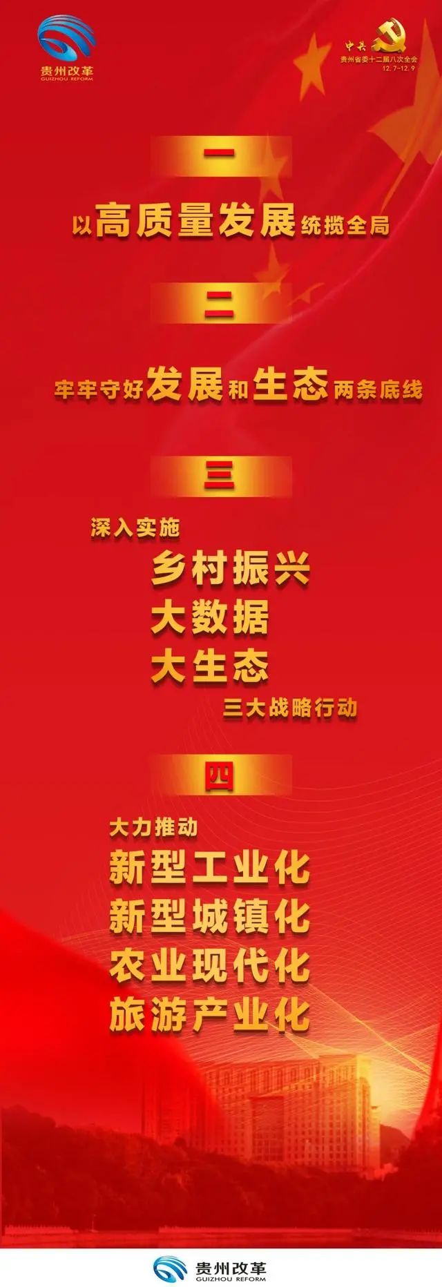 全国31省及直辖市十四五规划(附链接)- 全国31省及直辖市十四五规划(附链接)-
