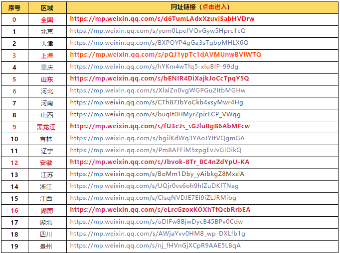 全国31省及直辖市十四五规划(附链接)- 全国31省及直辖市十四五规划(附链接)-