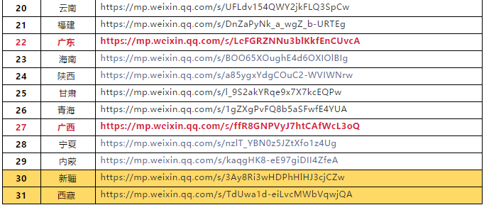 全国31省及直辖市十四五规划(附链接)- 全国31省及直辖市十四五规划(附链接)-