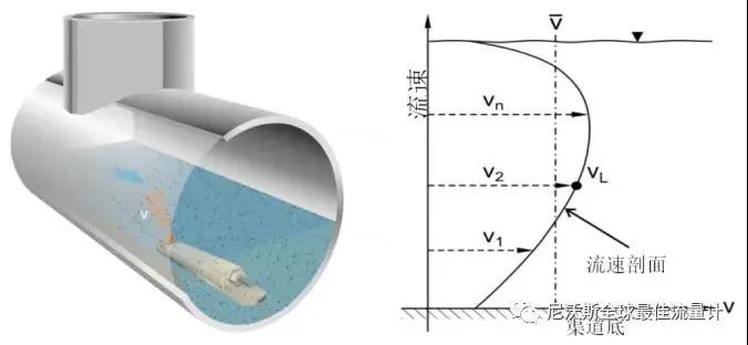 【名企优推】尼沃斯全球最佳流量计——是全球领先的水行业测量仪器制造商和研发者- 【名企优推】尼沃斯全球最佳流量计——是全球领先的水行业测量仪器制造商和研发者-