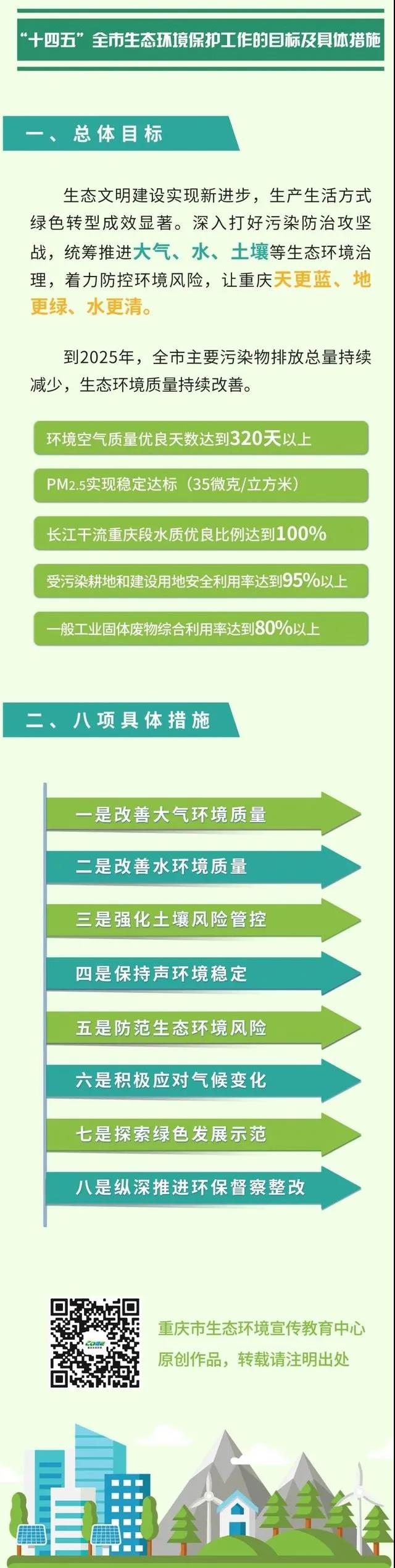 全国31省及直辖市十四五规划(附链接)- 全国31省及直辖市十四五规划(附链接)-