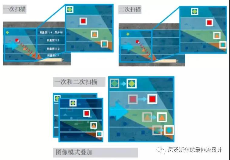【名企优推】尼沃斯全球最佳流量计——是全球领先的水行业测量仪器制造商和研发者- 【名企优推】尼沃斯全球最佳流量计——是全球领先的水行业测量仪器制造商和研发者-