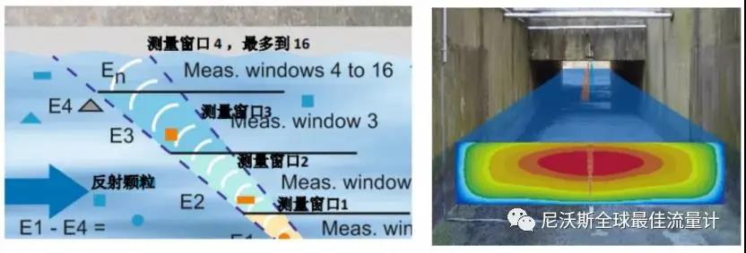 【名企优推】尼沃斯全球最佳流量计——是全球领先的水行业测量仪器制造商和研发者- 【名企优推】尼沃斯全球最佳流量计——是全球领先的水行业测量仪器制造商和研发者-