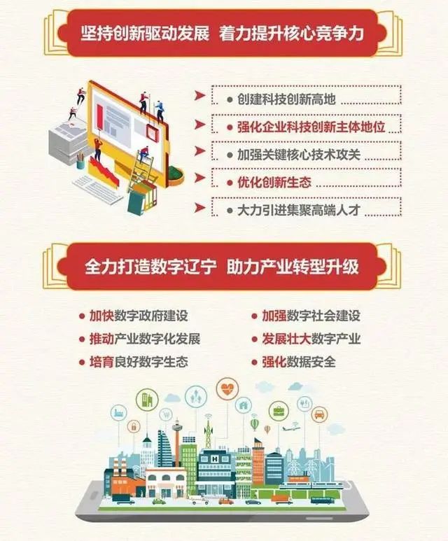 全国31省及直辖市十四五规划(附链接)- 全国31省及直辖市十四五规划(附链接)-