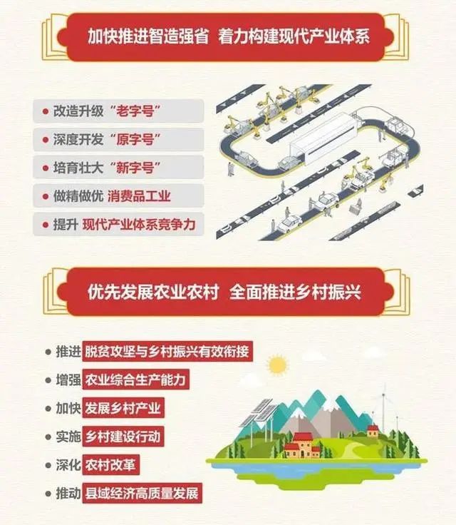 全国31省及直辖市十四五规划(附链接)- 全国31省及直辖市十四五规划(附链接)-