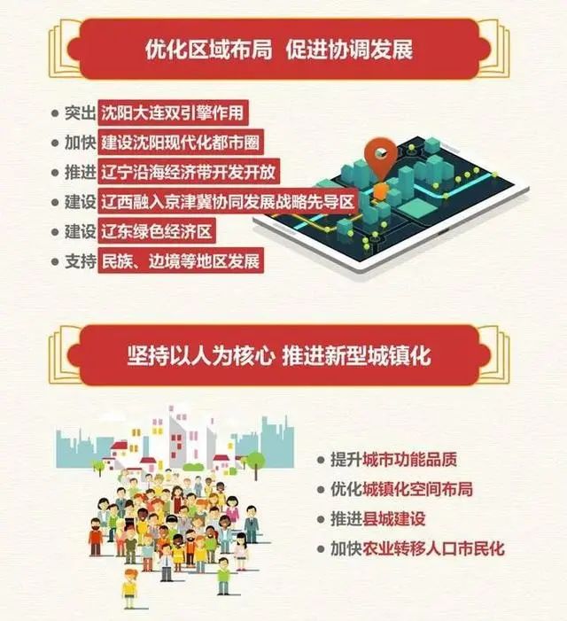 全国31省及直辖市十四五规划(附链接)- 全国31省及直辖市十四五规划(附链接)-
