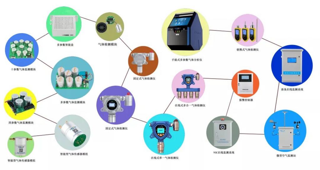 【名企优推】深国安-气体检测一站式方案解决者- 【名企优推】深国安-气体检测一站式方案解决者-
