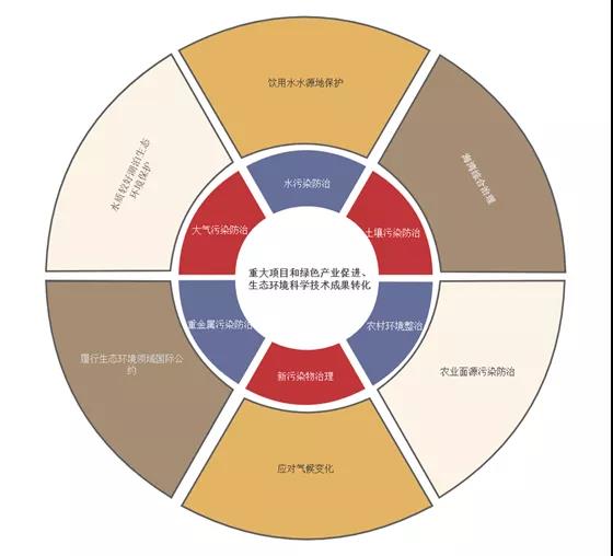绿债8000亿的资本经:环保项目“烧钱”也“值钱”- 绿债8000亿的资本经:环保项目“烧钱”也“值钱”-