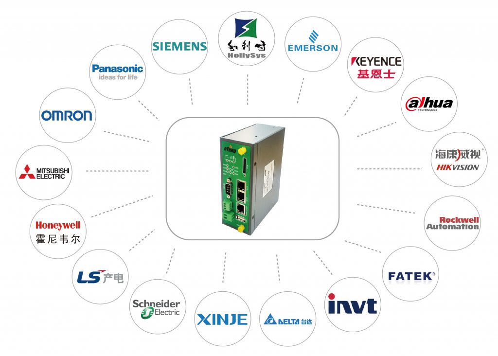【名企优推】驿唐科技-全球领先的工业物联网产品和方案提供商- 【名企优推】驿唐科技-全球领先的工业物联网产品和方案提供商-