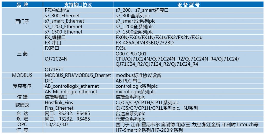【名企优推】驿唐科技-全球领先的工业物联网产品和方案提供商- 【名企优推】驿唐科技-全球领先的工业物联网产品和方案提供商-