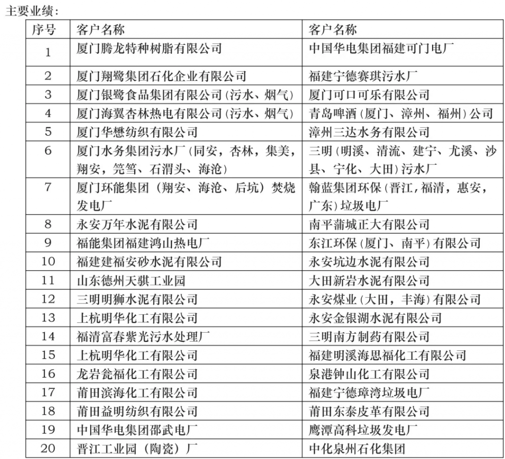 【名企优推】维动科技-专注于智慧环保在线监测优秀服务商- 【名企优推】维动科技-专注于智慧环保在线监测优秀服务商-
