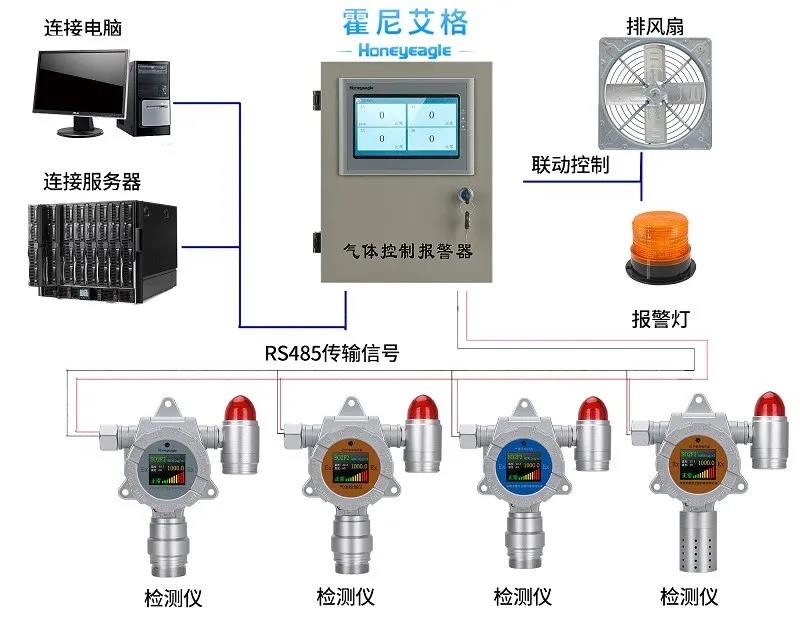 【名企优推】霍尼艾格-工业安全及环境监测系统解决方案- 【名企优推】霍尼艾格-工业安全及环境监测系统解决方案-