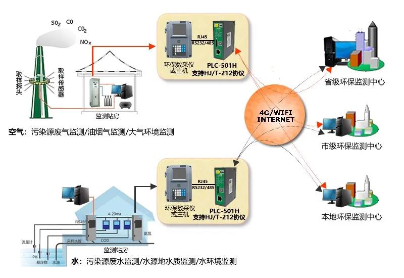【名企优推】驿唐科技-全球领先的工业物联网产品和方案提供商- 【名企优推】驿唐科技-全球领先的工业物联网产品和方案提供商-