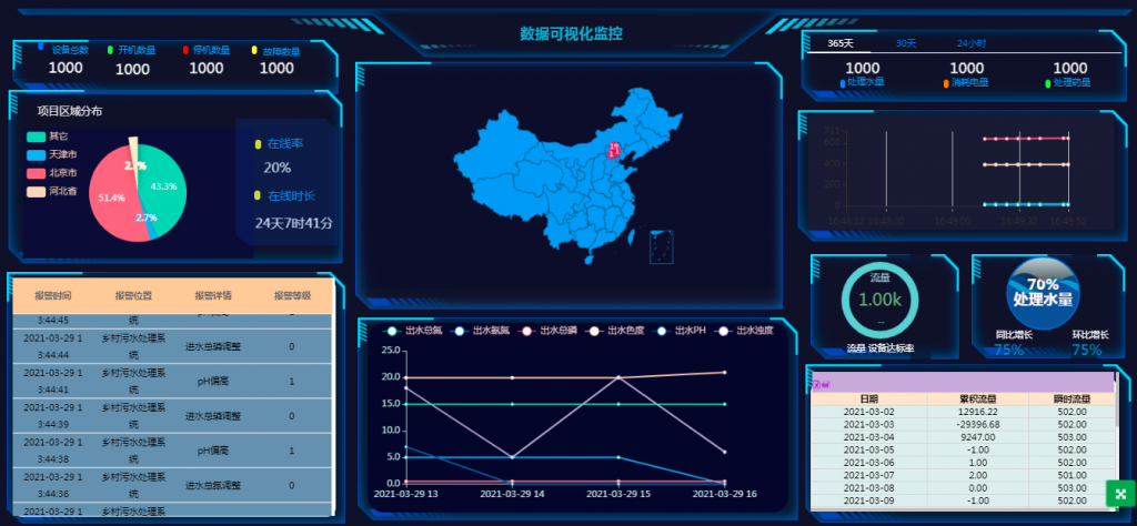 【名企优推】驿唐科技-全球领先的工业物联网产品和方案提供商- 【名企优推】驿唐科技-全球领先的工业物联网产品和方案提供商-