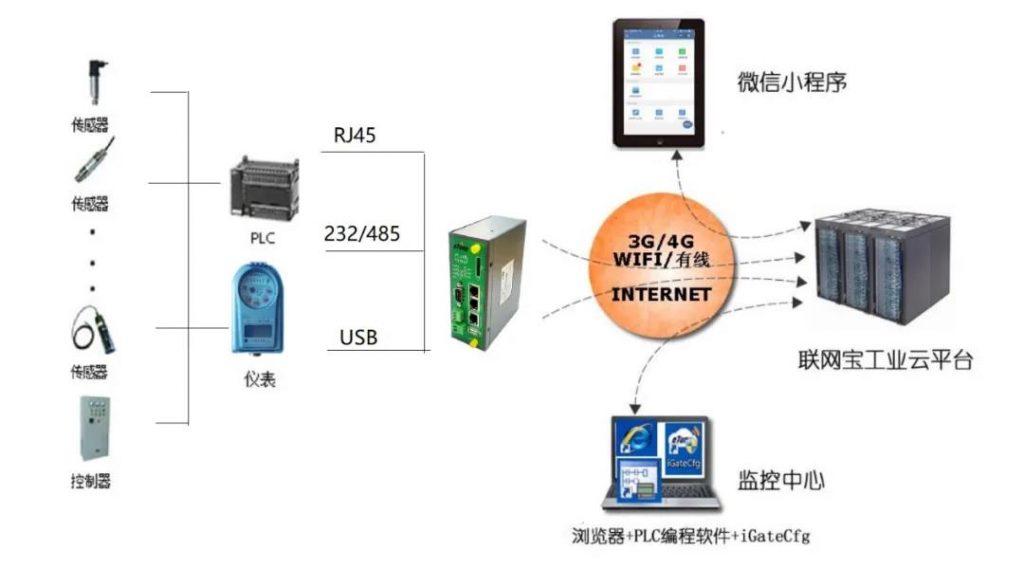 【名企优推】驿唐科技-全球领先的工业物联网产品和方案提供商- 【名企优推】驿唐科技-全球领先的工业物联网产品和方案提供商-