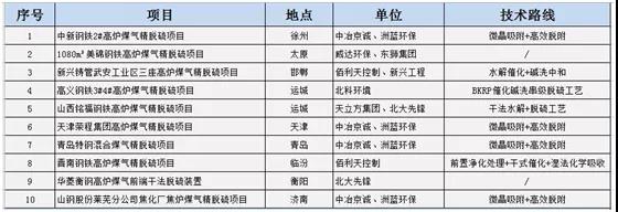 蓝天保卫战收官 十四五大气治理怎么干?- 蓝天保卫战收官 十四五大气治理怎么干?-