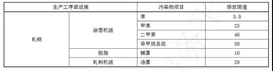 蓝天保卫战收官 十四五大气治理怎么干?- 蓝天保卫战收官 十四五大气治理怎么干?-