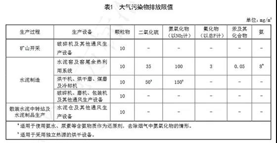 蓝天保卫战收官 十四五大气治理怎么干?- 蓝天保卫战收官 十四五大气治理怎么干?-