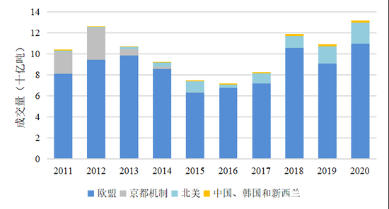 企业如何应对碳市场带来的“危”与“机”- 企业如何应对碳市场带来的“危”与“机”-