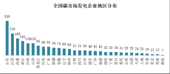 企业如何应对碳市场带来的“危”与“机”