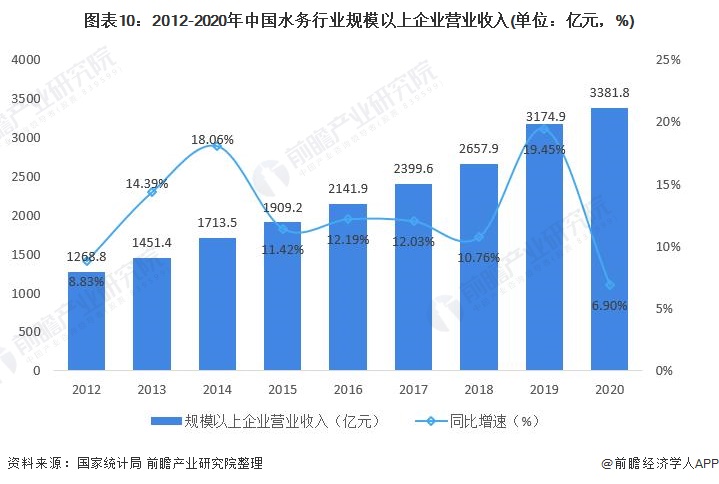 预见2021:《2021年中国水务行业全景图谱》- 预见2021:《2021年中国水务行业全景图谱》-