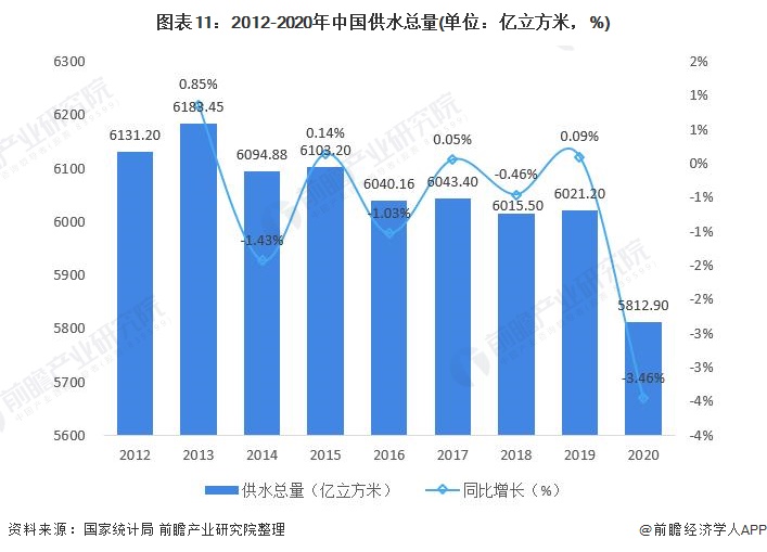 预见2021:《2021年中国水务行业全景图谱》- 预见2021:《2021年中国水务行业全景图谱》-