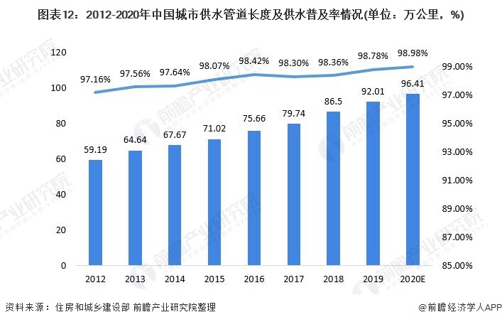 预见2021:《2021年中国水务行业全景图谱》- 预见2021:《2021年中国水务行业全景图谱》-