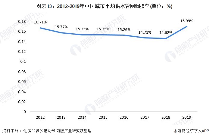 预见2021:《2021年中国水务行业全景图谱》- 预见2021:《2021年中国水务行业全景图谱》-