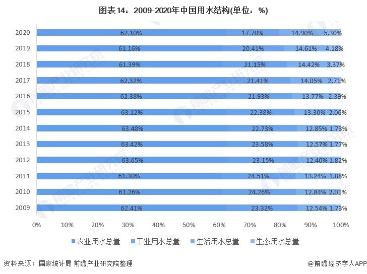 预见2021:《2021年中国水务行业全景图谱》- 预见2021:《2021年中国水务行业全景图谱》-