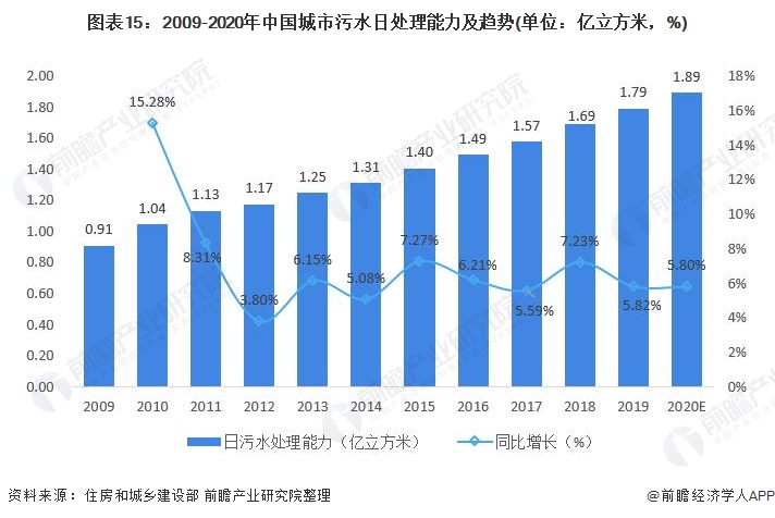 预见2021:《2021年中国水务行业全景图谱》- 预见2021:《2021年中国水务行业全景图谱》-