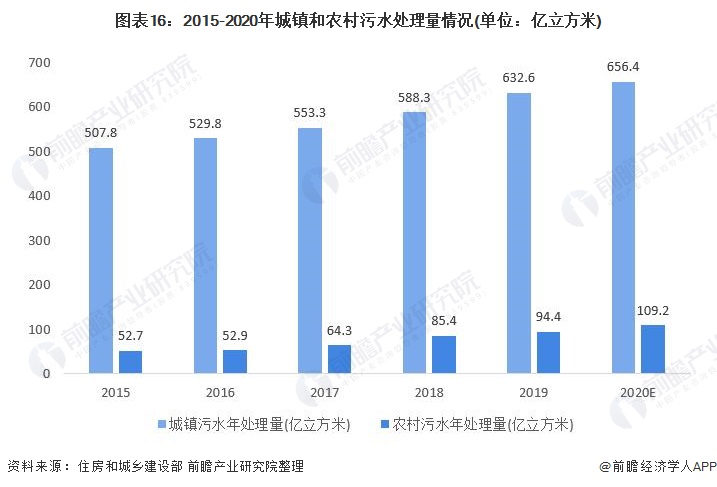 预见2021:《2021年中国水务行业全景图谱》- 预见2021:《2021年中国水务行业全景图谱》-