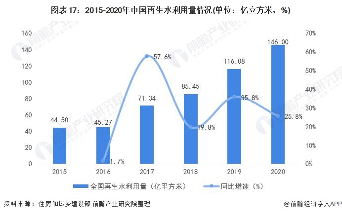 预见2021:《2021年中国水务行业全景图谱》- 预见2021:《2021年中国水务行业全景图谱》-