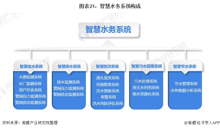 预见2021:《2021年中国水务行业全景图谱》- 预见2021:《2021年中国水务行业全景图谱》-