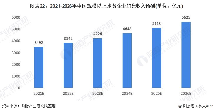 预见2021:《2021年中国水务行业全景图谱》- 预见2021:《2021年中国水务行业全景图谱》-