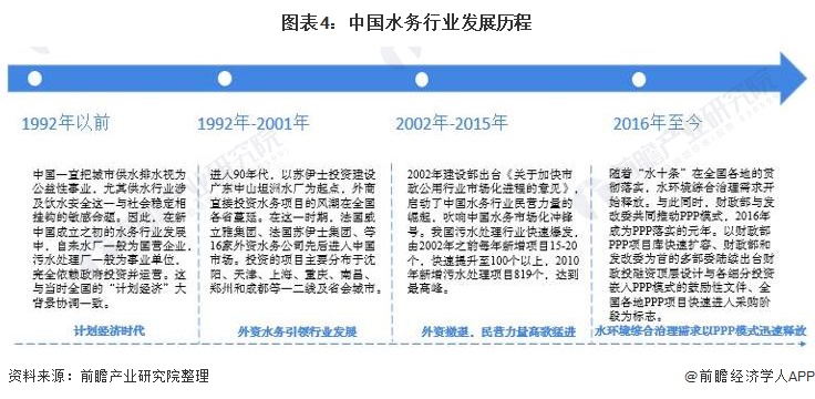 预见2021:《2021年中国水务行业全景图谱》- 预见2021:《2021年中国水务行业全景图谱》-