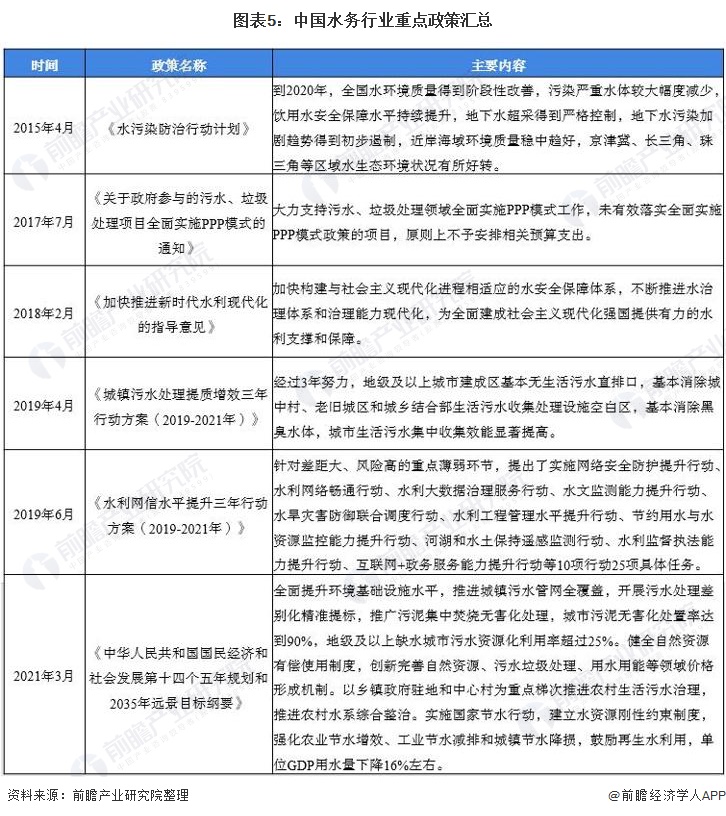 预见2021:《2021年中国水务行业全景图谱》- 预见2021:《2021年中国水务行业全景图谱》-