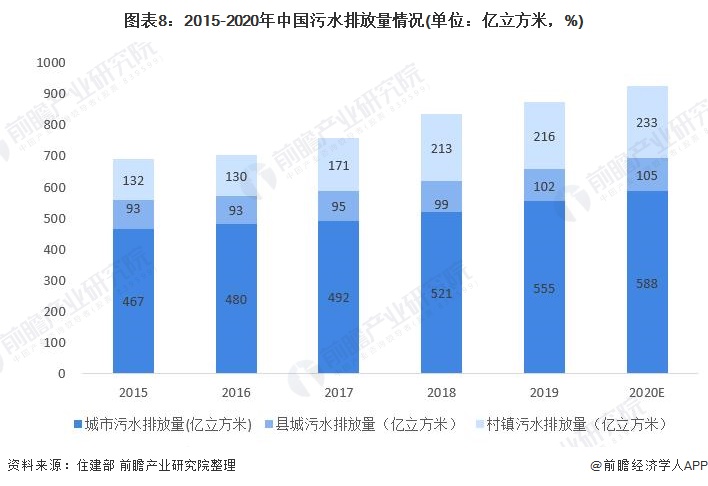 预见2021:《2021年中国水务行业全景图谱》- 预见2021:《2021年中国水务行业全景图谱》-