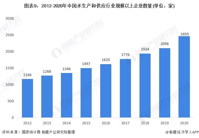 预见2021:《2021年中国水务行业全景图谱》- 预见2021:《2021年中国水务行业全景图谱》-