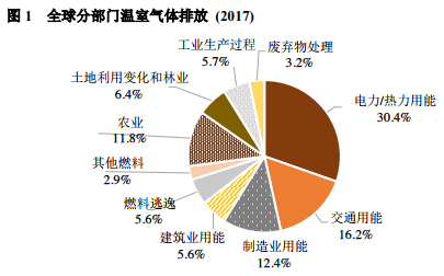 环境监测气体传感器市场规模将达到9.2亿美元- 环境监测气体传感器市场规模将达到9.2亿美元-