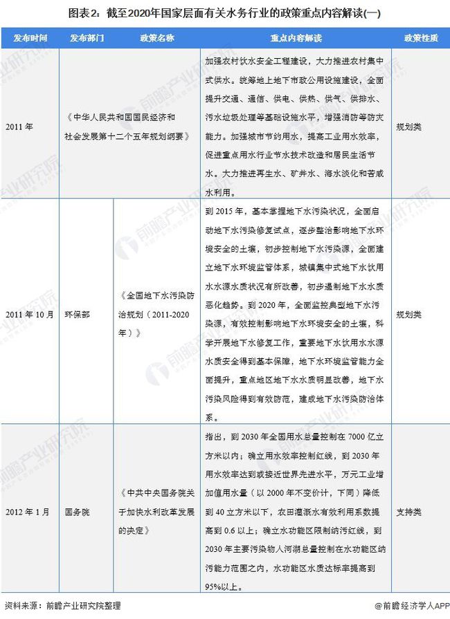 2021年中国及31省市水务行业政策汇总及解读(全) “十四五”期间将加快污水资源化利用- 2021年中国及31省市水务行业政策汇总及解读(全) “十四五”期间将加快污水资源化利用-