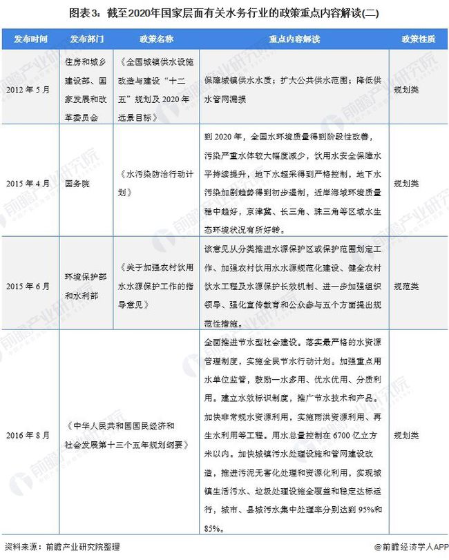 2021年中国及31省市水务行业政策汇总及解读(全) “十四五”期间将加快污水资源化利用- 2021年中国及31省市水务行业政策汇总及解读(全) “十四五”期间将加快污水资源化利用-