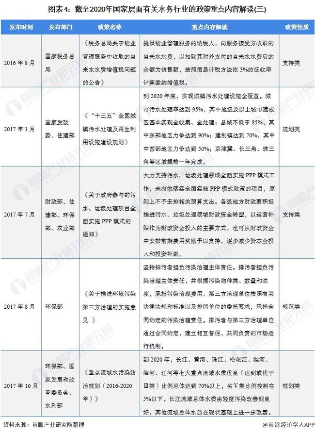 2021年中国及31省市水务行业政策汇总及解读(全) “十四五”期间将加快污水资源化利用- 2021年中国及31省市水务行业政策汇总及解读(全) “十四五”期间将加快污水资源化利用-