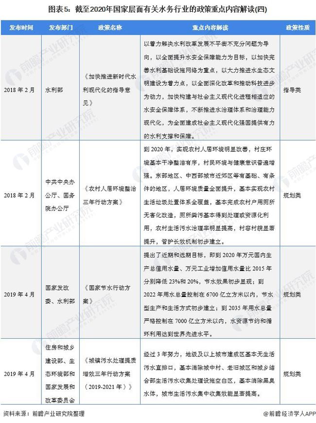 2021年中国及31省市水务行业政策汇总及解读(全) “十四五”期间将加快污水资源化利用- 2021年中国及31省市水务行业政策汇总及解读(全) “十四五”期间将加快污水资源化利用-