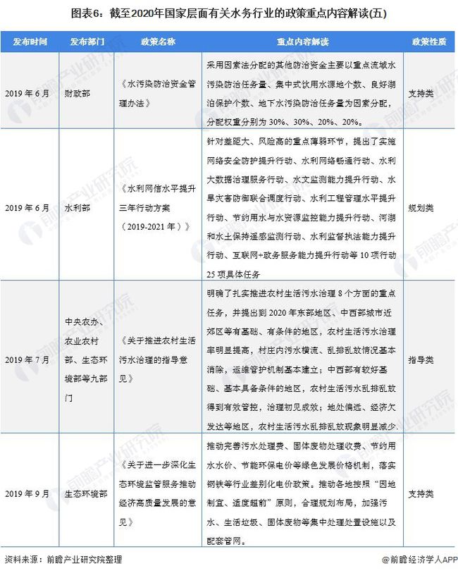 2021年中国及31省市水务行业政策汇总及解读(全) “十四五”期间将加快污水资源化利用- 2021年中国及31省市水务行业政策汇总及解读(全) “十四五”期间将加快污水资源化利用-