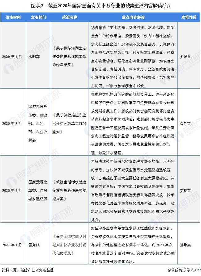 2021年中国及31省市水务行业政策汇总及解读(全) “十四五”期间将加快污水资源化利用- 2021年中国及31省市水务行业政策汇总及解读(全) “十四五”期间将加快污水资源化利用-