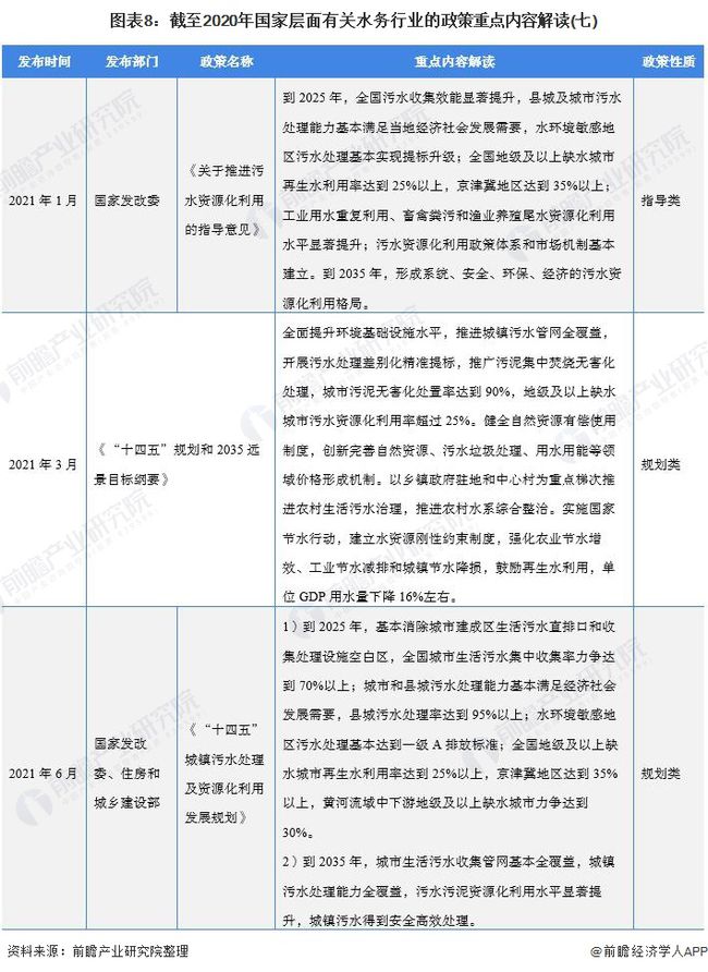 2021年中国及31省市水务行业政策汇总及解读(全) “十四五”期间将加快污水资源化利用- 2021年中国及31省市水务行业政策汇总及解读(全) “十四五”期间将加快污水资源化利用-