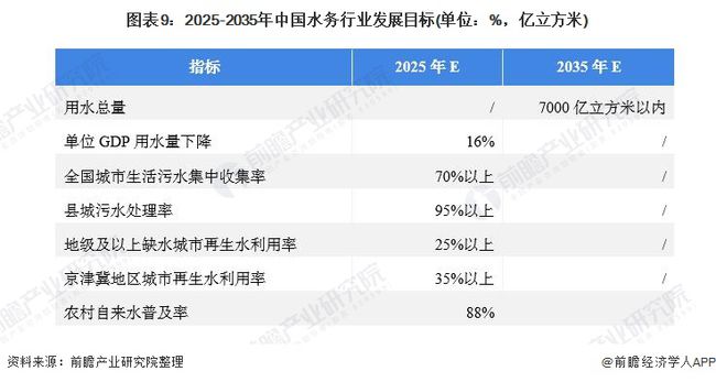 2021年中国及31省市水务行业政策汇总及解读(全) “十四五”期间将加快污水资源化利用- 2021年中国及31省市水务行业政策汇总及解读(全) “十四五”期间将加快污水资源化利用-