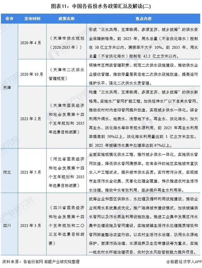 2021年中国及31省市水务行业政策汇总及解读(全) “十四五”期间将加快污水资源化利用- 2021年中国及31省市水务行业政策汇总及解读(全) “十四五”期间将加快污水资源化利用-